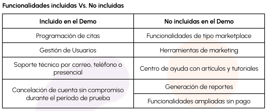 Tabla comparativa de funcionalidades de la versión Demo